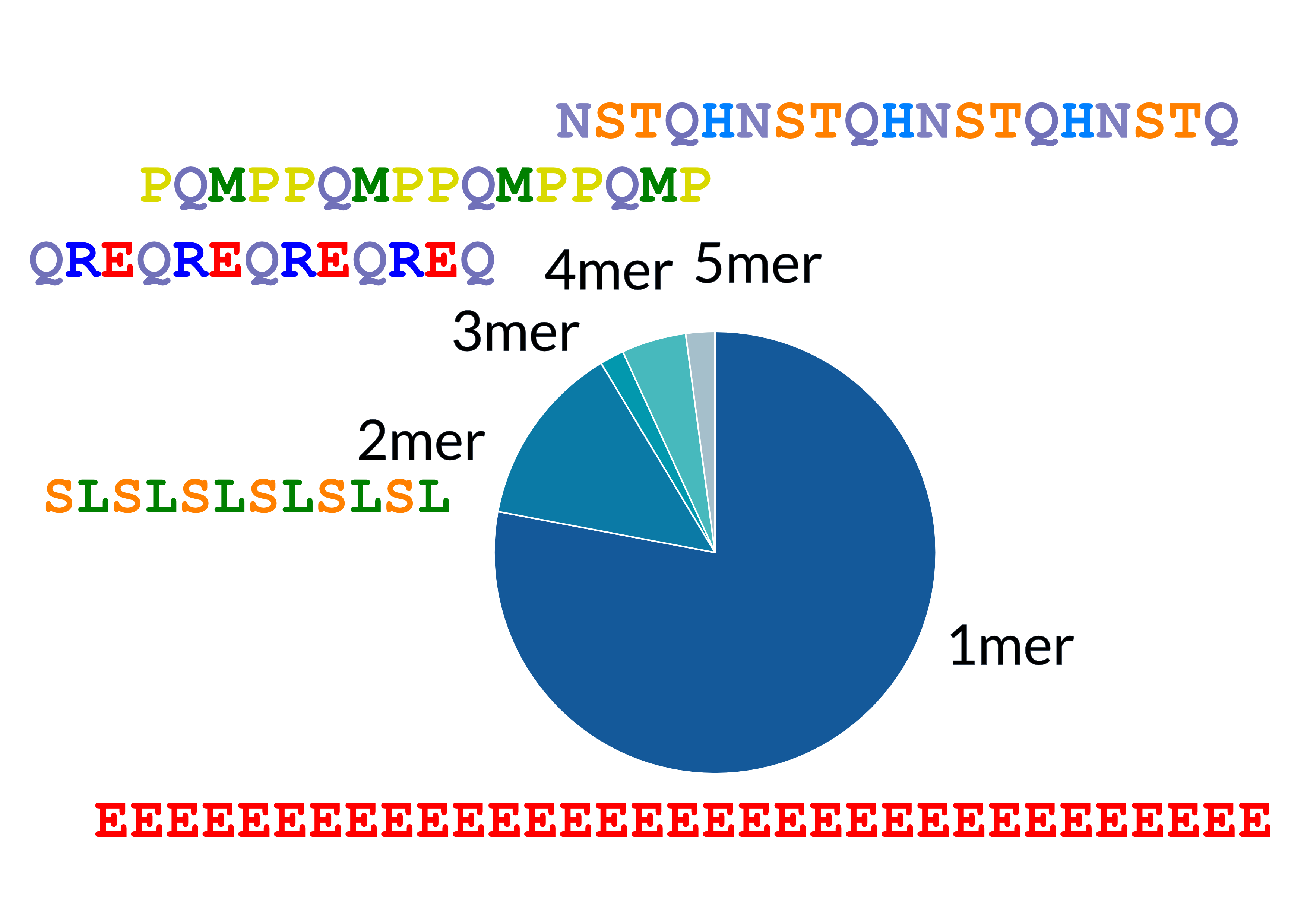 BUSCO completeness myths debunked, part 4
